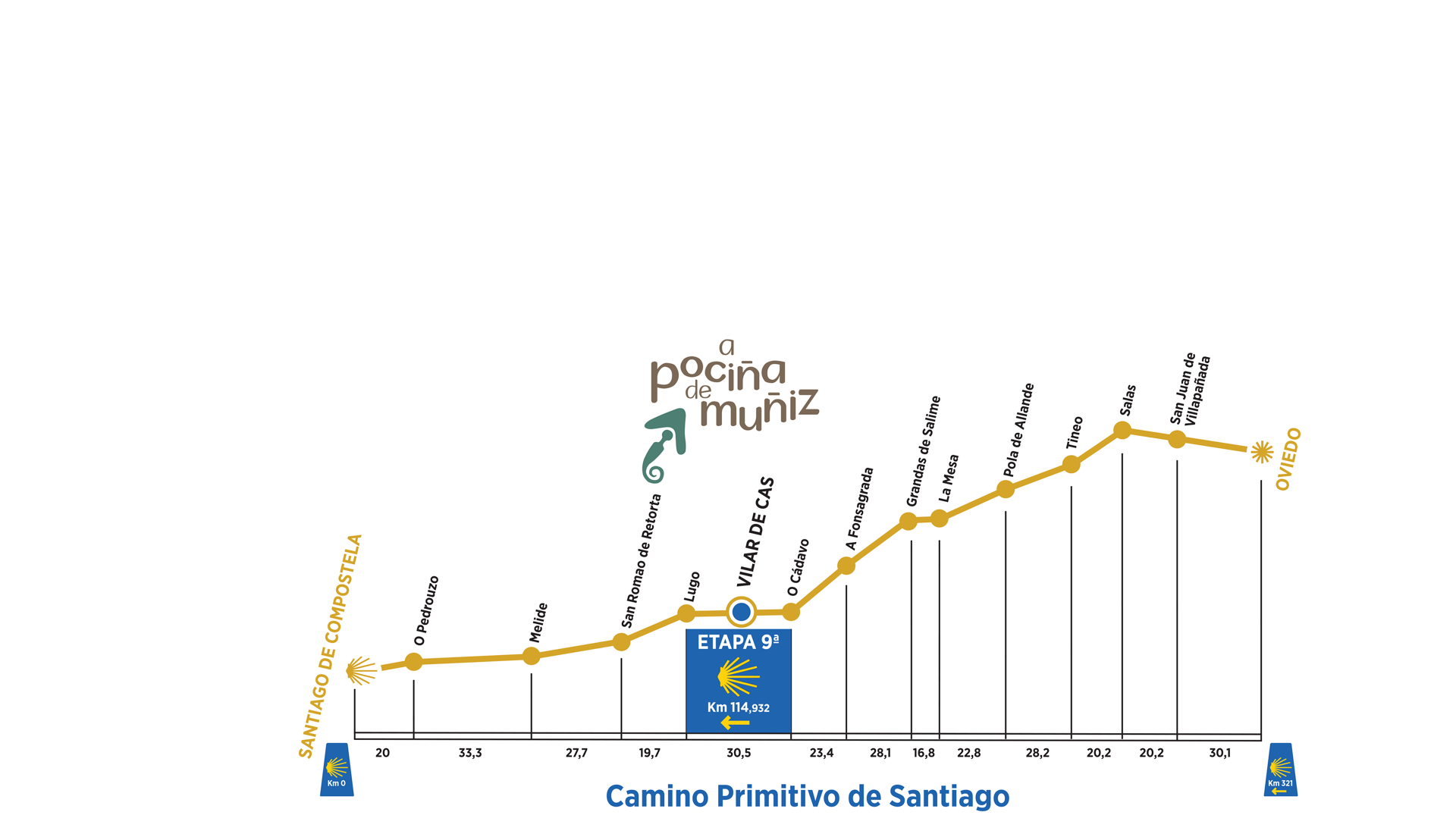 Mapa Camino Primitivo a Santiago